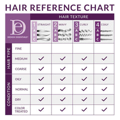 Design Essentials Kukui & Coconut Hydrating Leave-In Conditioner, 12oz